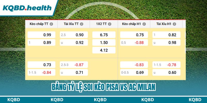 Dự đoán Pisa Vs AC Milan Ngày 14/2 - Rossoneri Thị Uy Sức Mạnh 4 Bảng tỷ lệ soi kèo Pisa vs AC Milan