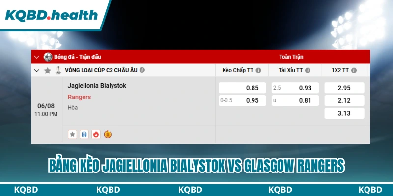 Bảng kèo Jagiellonia Bialystok vs Glasgow Rangers