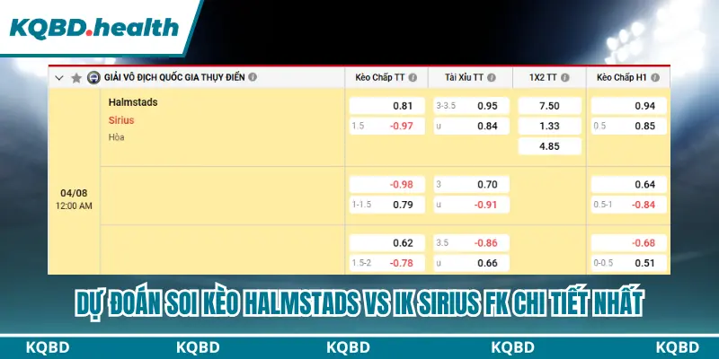 Dự Đoán Halmstads Vs IK Sirius FK Lúc 00H00 Ngày 04/08 - VĐQG Thuỵ Điển 4 Dự đoán soi kèo Halmstads vs IK Sirius FK chi tiết nhất